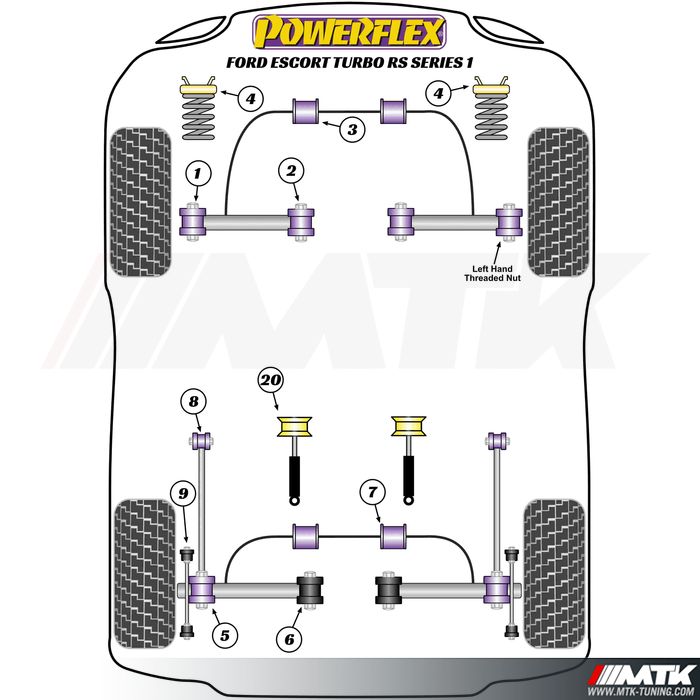 Silentblocs Powerflex Performance Ford Escort RS Turbo Series 1