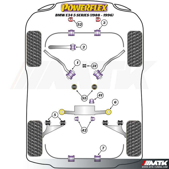 Silentblocs Powerflex Performance BMW Serie 5 E34