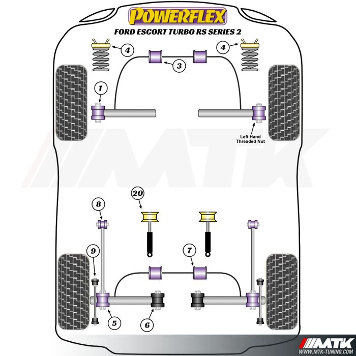 Silentblocs Powerflex Performance Ford Escort RS Turbo Series 2