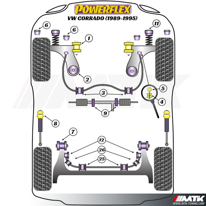 Silentblocs Powerflex Performance Volkswagen Corrado