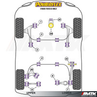 Silentblocs Powerflex Performance Ford Focus 2