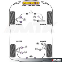 Silentblocs Powerflex Performance Jaguar S Type - X200 (1998 - 2002)