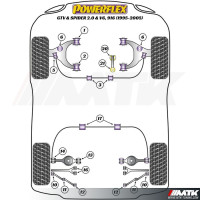 Silentblocs Powerflex Performance Alfa Romeo GTV & Spider 916 2.0 & V6