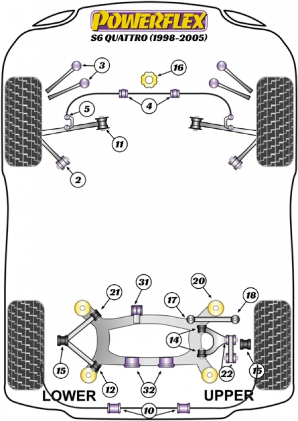 Silentblocs Powerflex Performance Audi S6 Quattro C5