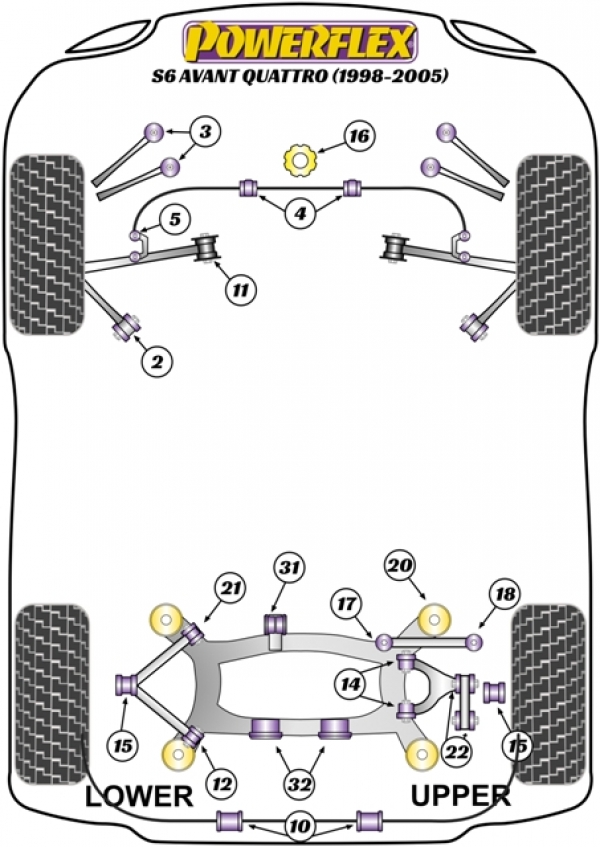 Silentblocs Powerflex Performance Audi S6 Avant Quattro C5