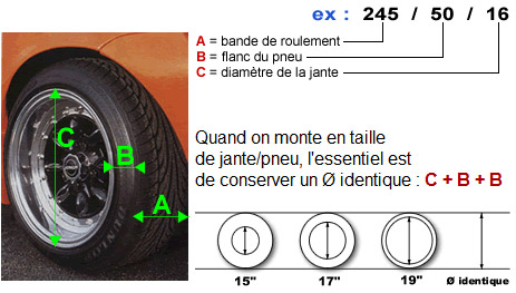 Tableau d'équivalence et correspondance jante / pneu par MTK